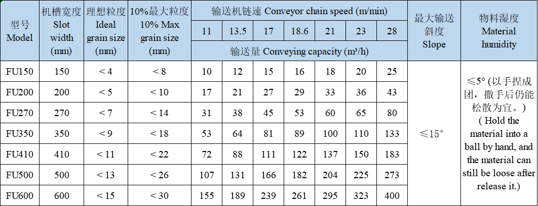 FU參數(shù)表格.png